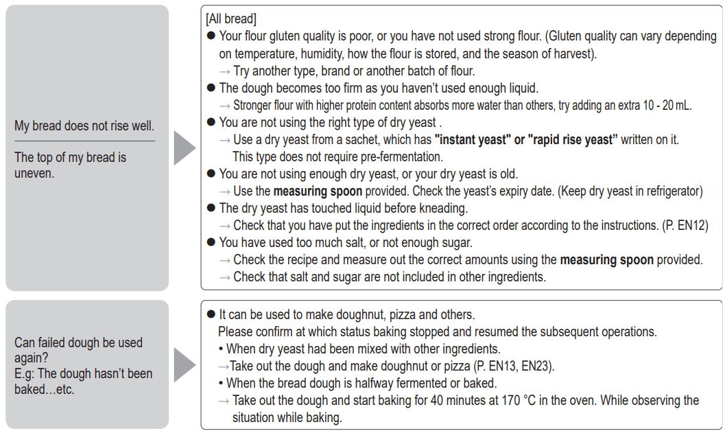 Panasonic SD-R2550 Automatic Bread Maker 17