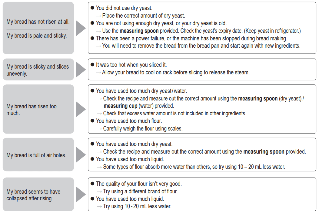 Panasonic SD-R2550 Automatic Bread Maker 18