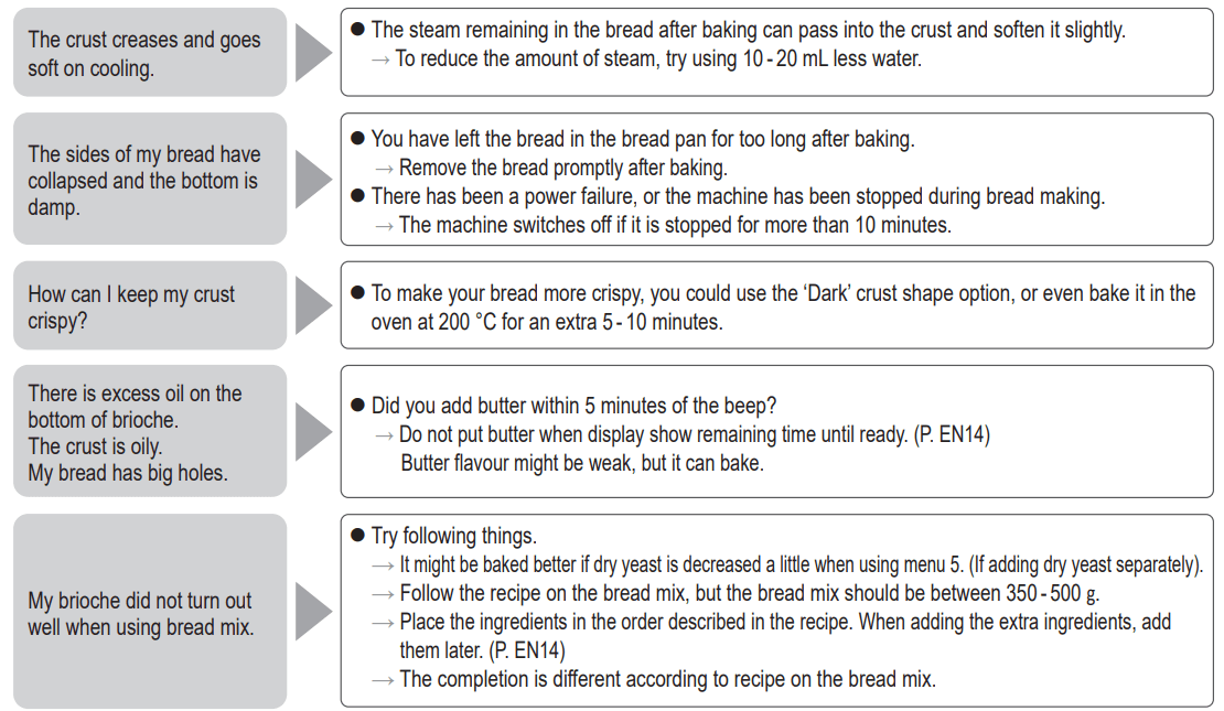 Panasonic SD-R2550 Automatic Bread Maker 20