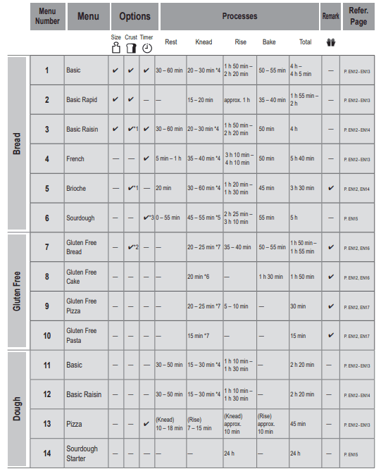 Panasonic SD-R2550 Automatic Bread Maker 10