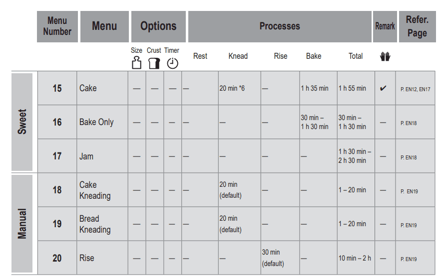 Panasonic SD-R2550 Automatic Bread Maker 11