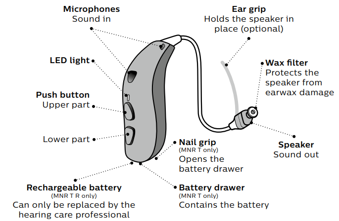 Philips HearLink Rechargeable Hearing Aid 1