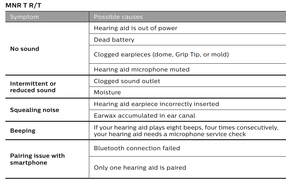 Philips HearLink Rechargeable Hearing Aid 11