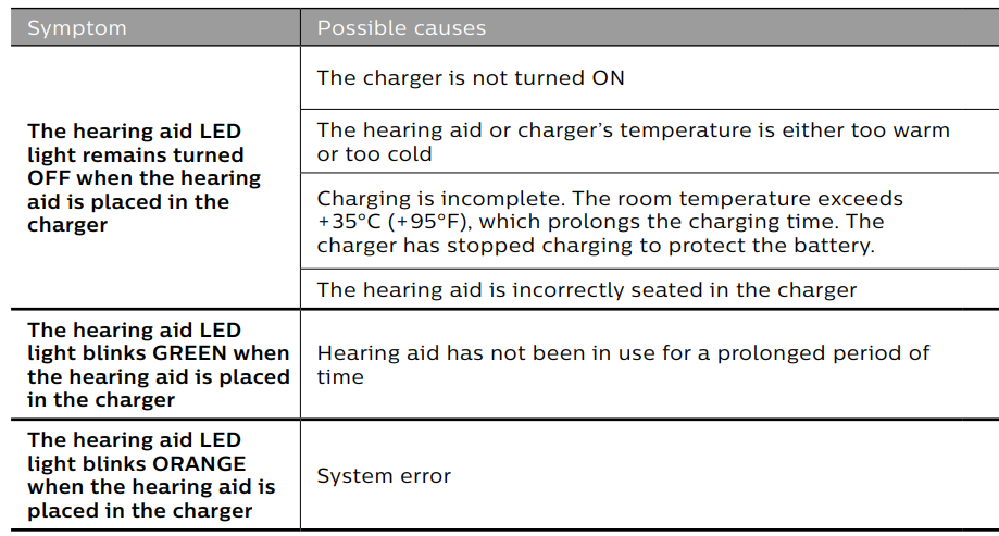 Philips HearLink Rechargeable Hearing Aid 12