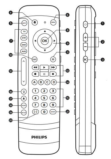 Philips SRP2024R 27 Companion Remote Control-5