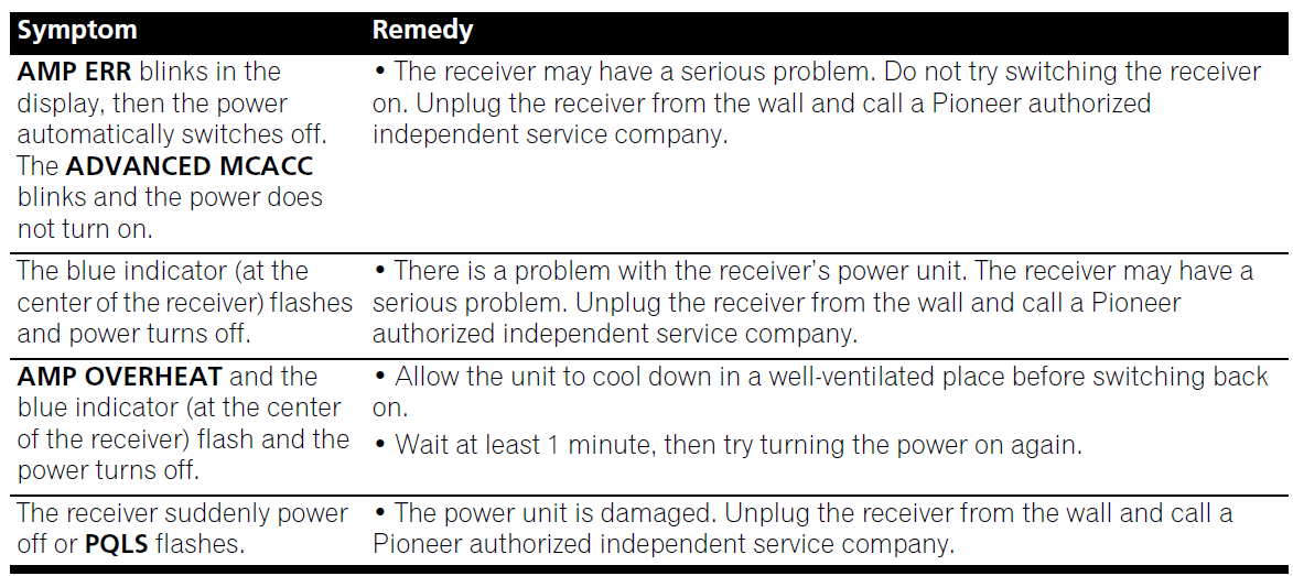 Pioneer VSX 1020 Audio Video Multi Channel Receiver Manual Pioneer VSX 1020 Audio Video Multi Channel Receiver 13