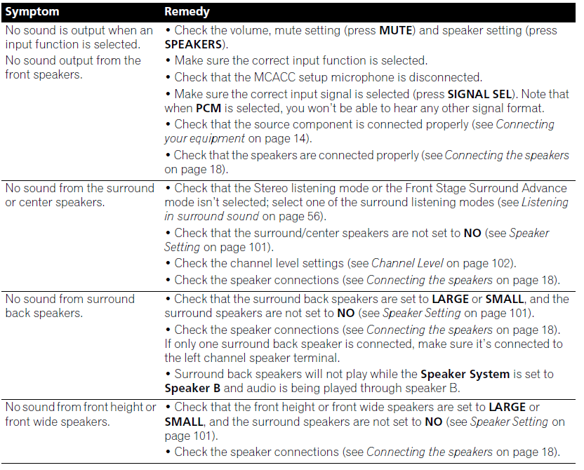 Pioneer VSX 1020 Audio Video Multi Channel Receiver 14