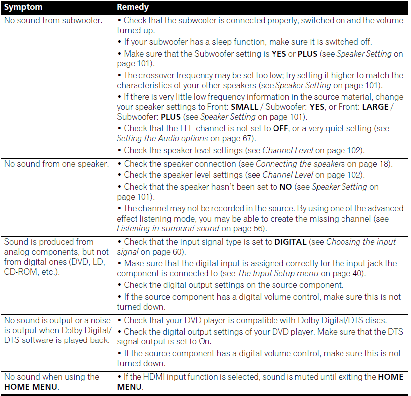 Pioneer VSX 1020 Audio Video Multi Channel Receiver Manual Pioneer VSX 1020 Audio Video Multi Channel Receiver 15