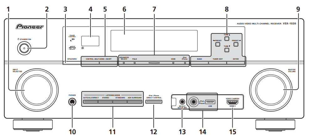 Pioneer VSX 1020 Audio Video Multi Channel Receiver Manual Pioneer VSX 1020 Audio Video Multi Channel Receiver 2
