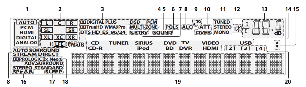 Pioneer VSX 1020 Audio Video Multi Channel Receiver Manual Pioneer VSX 1020 Audio Video Multi Channel Receiver 3