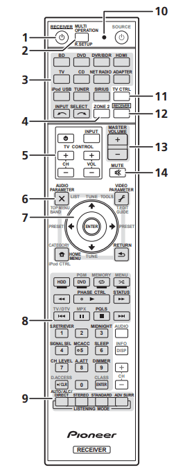 Pioneer VSX 1020 Audio Video Multi Channel Receiver Manual Pioneer VSX 1020 Audio Video Multi Channel Receiver 4