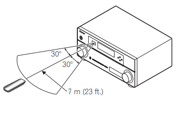 Pioneer VSX 1020 Audio Video Multi Channel Receiver Manual Pioneer VSX 1020 Audio Video Multi Channel Receiver 5