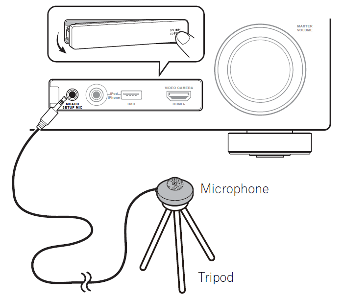 Pioneer VSX 1020 Audio Video Multi Channel Receiver 7