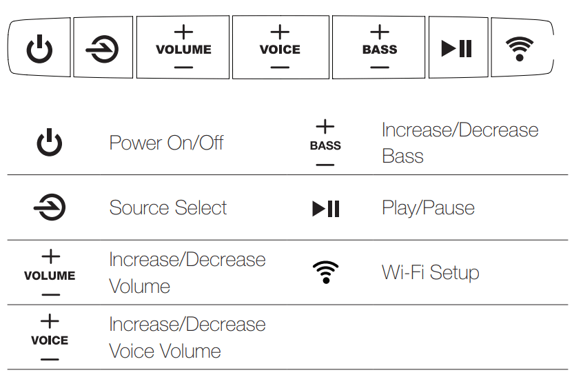 Polk Audio Omni SB1 Wireless TV Sound Bar 4