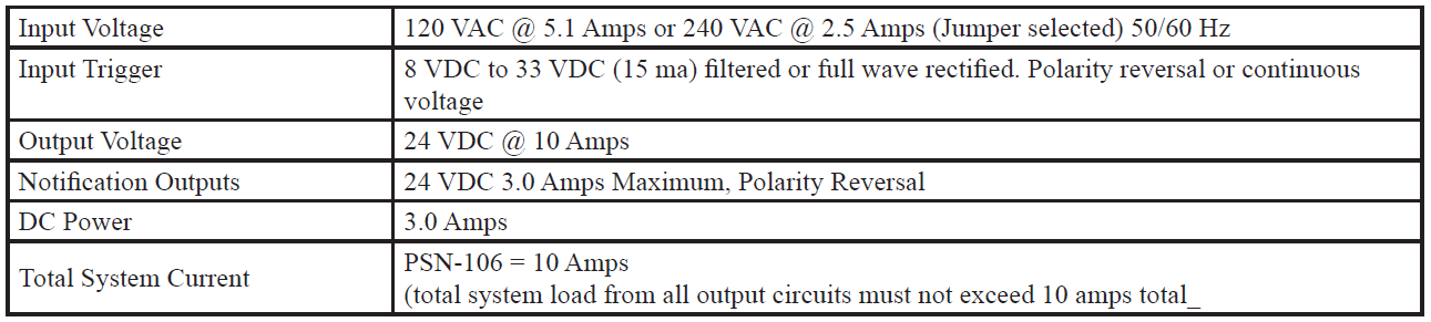 Potter PSN-106 Power Supply User Manual Potter PSN-106 Power Supply 1