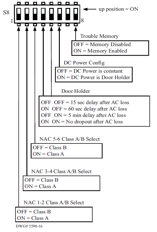 Potter PSN-106 Power Supply User Manual Potter PSN-106 Power Supply 11