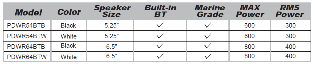 Pyle PDWR54BTB 2 Way Outdoor Waterproof Speakers User Guidemanual-1