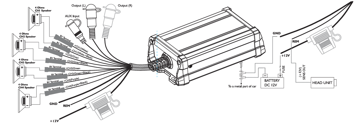 Pyle PLMTR4A 4-Channel Marine Amplifier Receiver 1