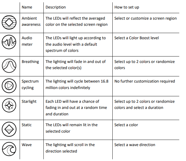 RAZER Chroma Addressable RGB Controller 16