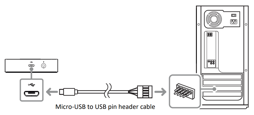 RAZER Chroma Addressable RGB Controller User Guide RAZER Chroma Addressable RGB Controller 7