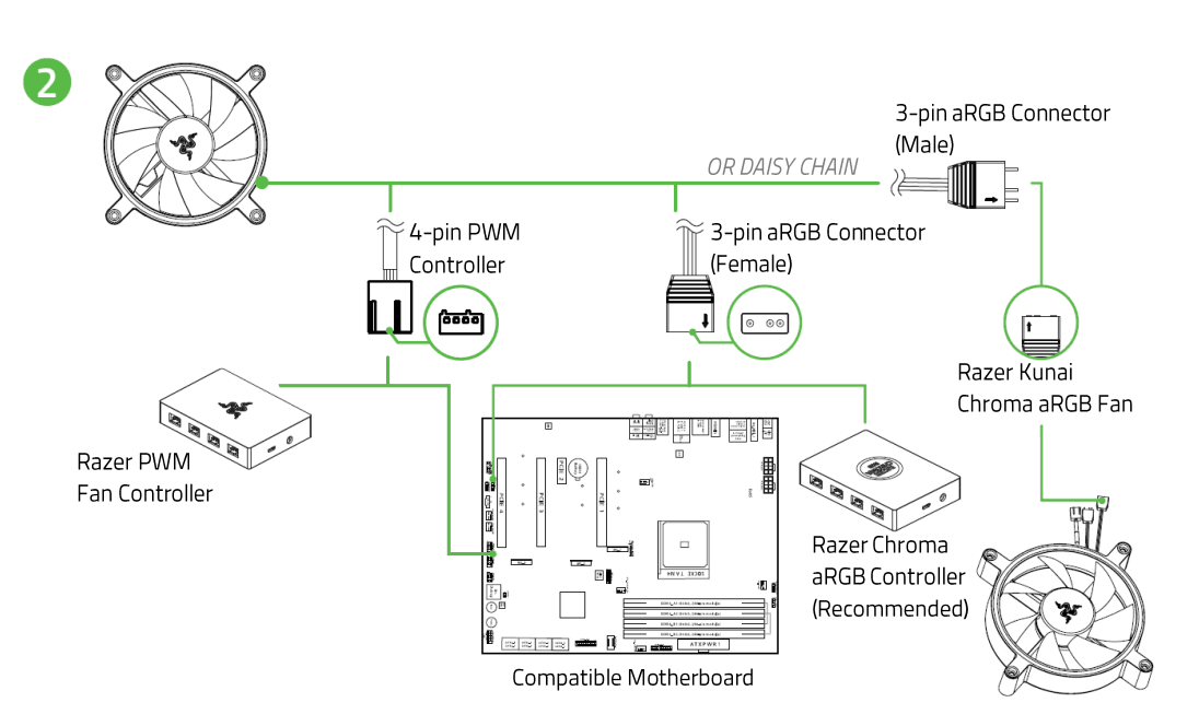 RAZER Kunai Chroma Hydraulic RGB PC Case Fans 3