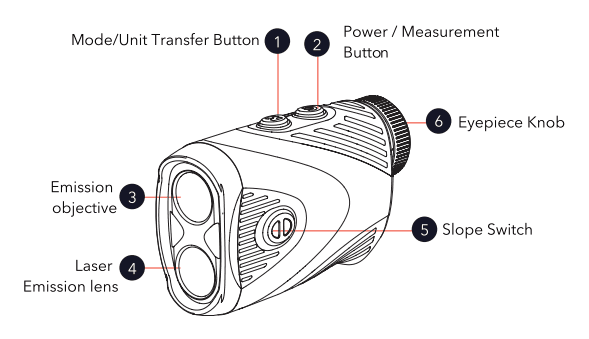 REDTIGER GolfVue Series 1 Golf Rangefinder-2