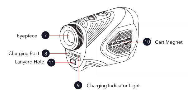 REDTIGER GolfVue Series 1 Golf Rangefinder-3