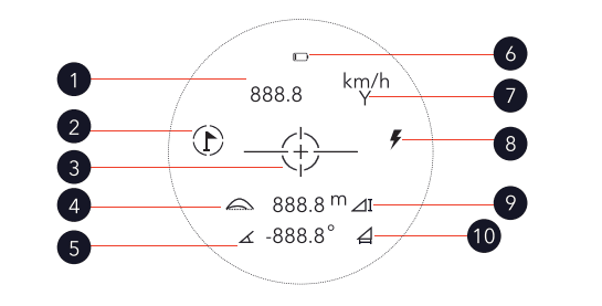 REDTIGER GolfVue Series 1 Golf Rangefinder-4