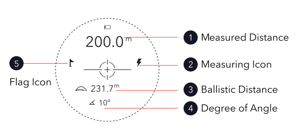 REDTIGER GolfVue Series 1 Golf Rangefinder-5