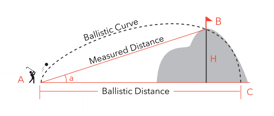REDTIGER GolfVue Series 1 Golf Rangefinder-6