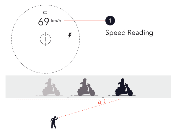 REDTIGER GolfVue Series 1 Golf Rangefinder-8