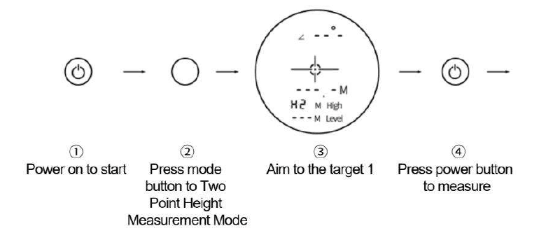 REVASRI 1000 yards Hunting Laser Rangefinder User Guide REVASRI 1000 yards Hunting Laser Rangefinder-10