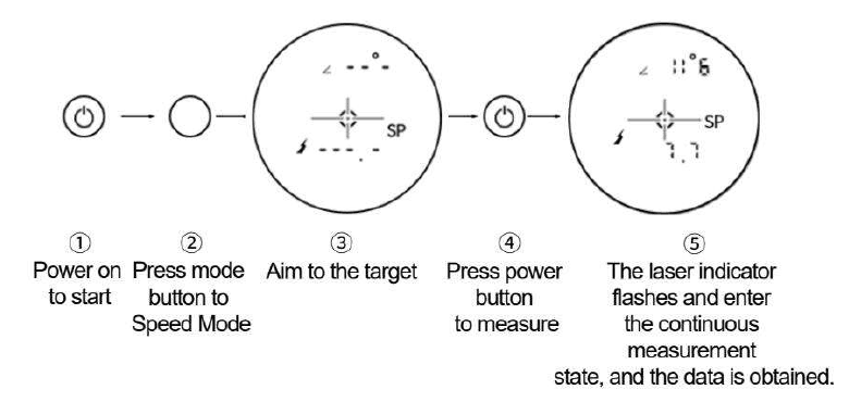REVASRI 1000 yards Hunting Laser Rangefinder User Guide REVASRI 1000 yards Hunting Laser Rangefinder-14