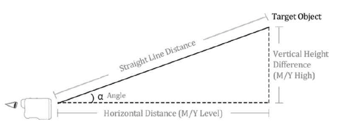 REVASRI 1000 yards Hunting Laser Rangefinder User Guide REVASRI 1000 yards Hunting Laser Rangefinder-3