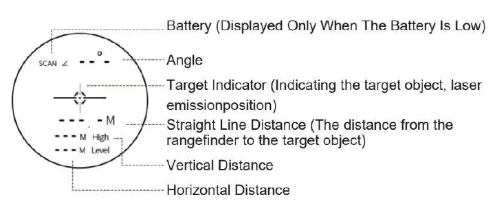 REVASRI 1000 yards Hunting Laser Rangefinder User Guide REVASRI 1000 yards Hunting Laser Rangefinder-7