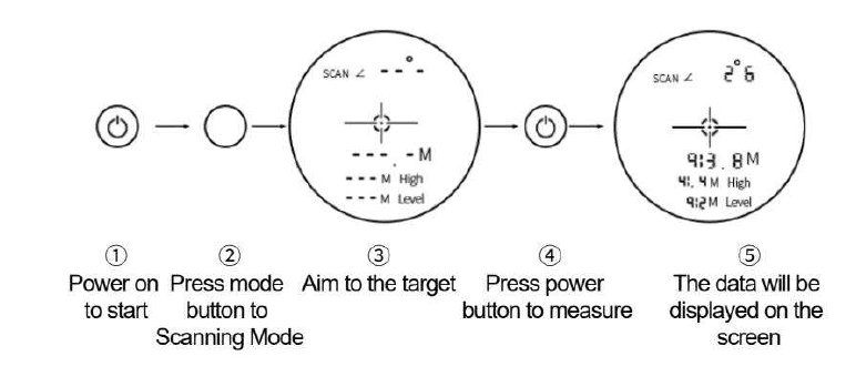 REVASRI 1000 yards Hunting Laser Rangefinder User Guide REVASRI 1000 yards Hunting Laser Rangefinder-8