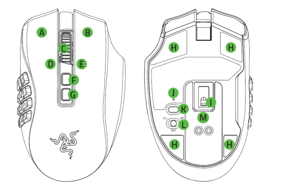Razer Naga Pro Wireless Gaming Mouse User Guide Razer Naga Pro Wireless Gaming Mouse 1