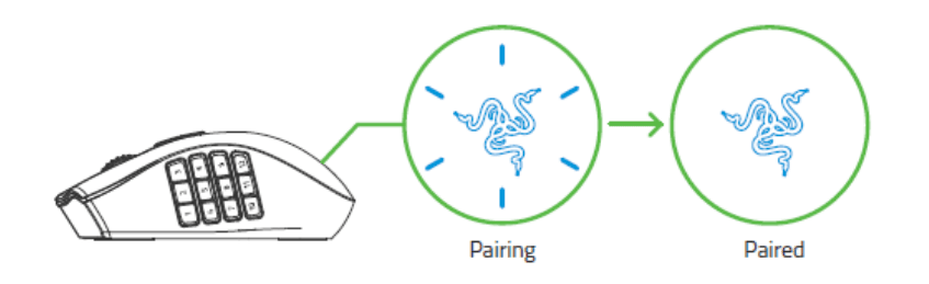 Razer Naga Pro Wireless Gaming Mouse User Guide Razer Naga Pro Wireless Gaming Mouse 14