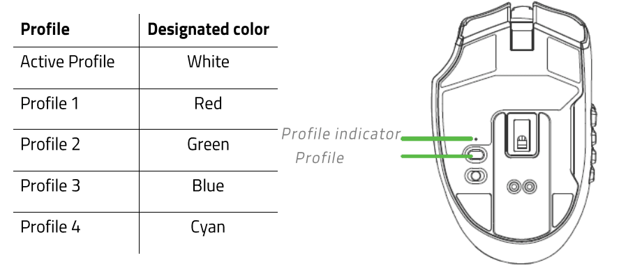 Razer Naga Pro Wireless Gaming Mouse 20