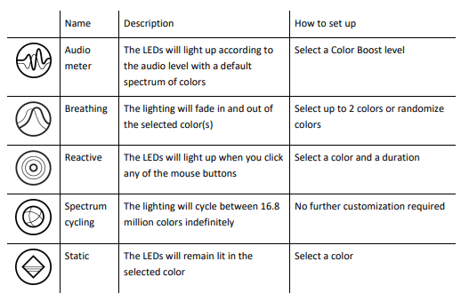 Razer RZ01 Cobra Gaming Mouse-11