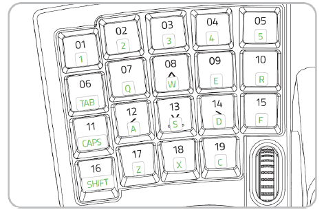 Razer Tartarus V2 Gaming Keypad User Guide Razer Tartarus V2 Gaming Keypad User Guide-4
