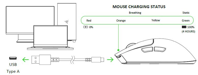 Razer Viper V3 Pro Wireless Esports Gaming Mouse-4