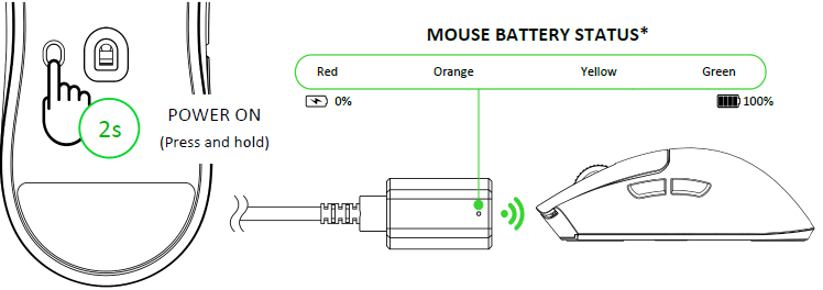 Razer Viper V3 Pro Wireless Esports Gaming Mouse-7