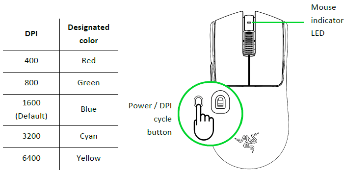 Razer Viper V3 Pro Wireless Esports Gaming Mouse-8