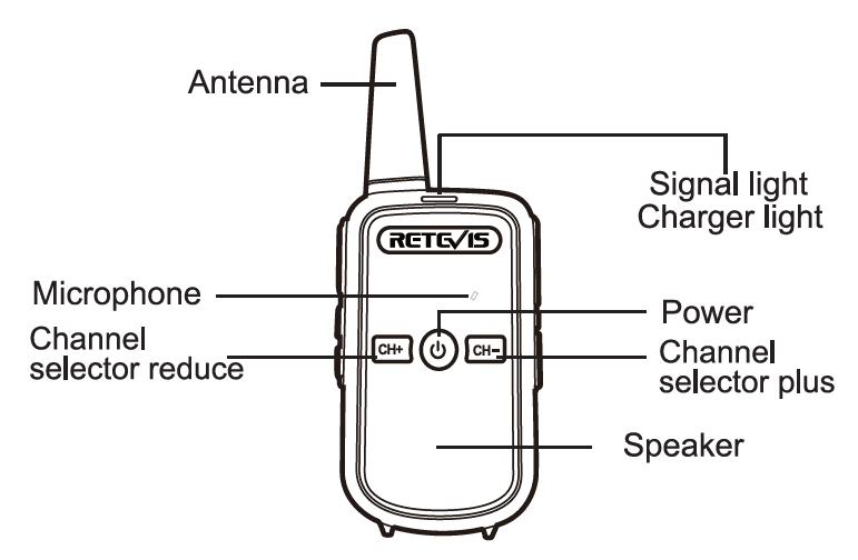 Retevis RT15 Two Way Radio User Manual Retevis RT15 Two Way Radio-1