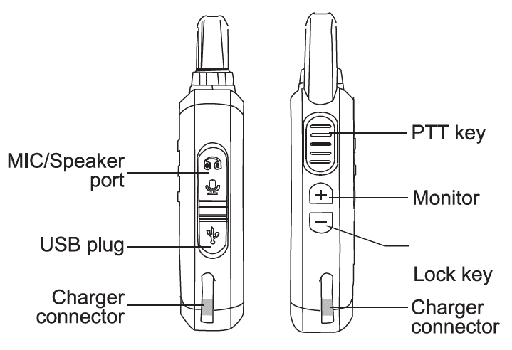 Retevis RT15 Two Way Radio User Manual Retevis RT15 Two Way Radio-2