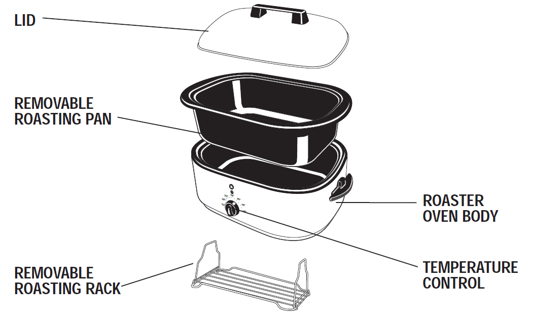 Rival 18 QT Roaster Oven User ManualRival 18 QT Roaster Oven 1