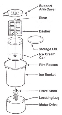 Rival 8605 Ice cream Yogurt Maker-1