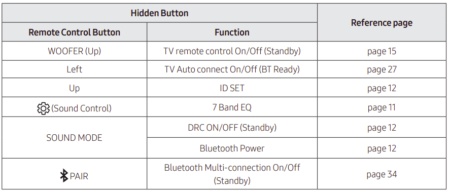 SAMSUNG HW-B57C B-Series Soundbar User Manual SAMSUNG HW-B57C B-Series Soundbar-11