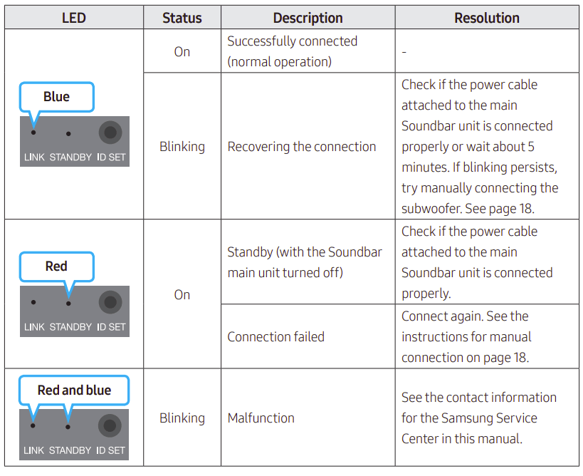 SAMSUNG HW-B57C B-Series Soundbar User Manual SAMSUNG HW-B57C B-Series Soundbar-14